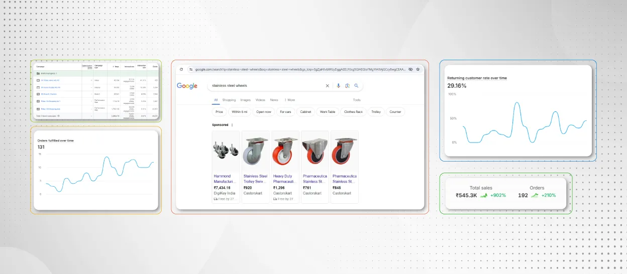Performance Marketing for Castorskart